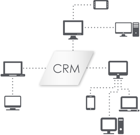 CRM CRM