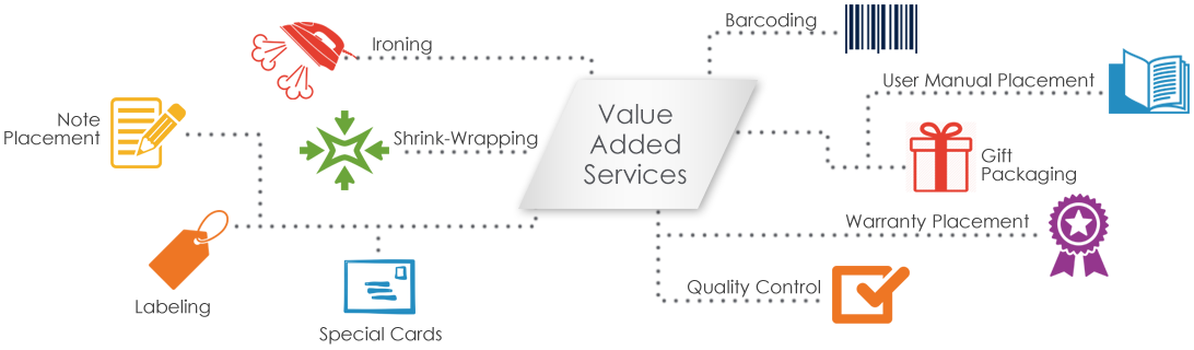 Value Added Services
