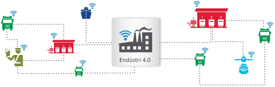 Endüstri 4.0