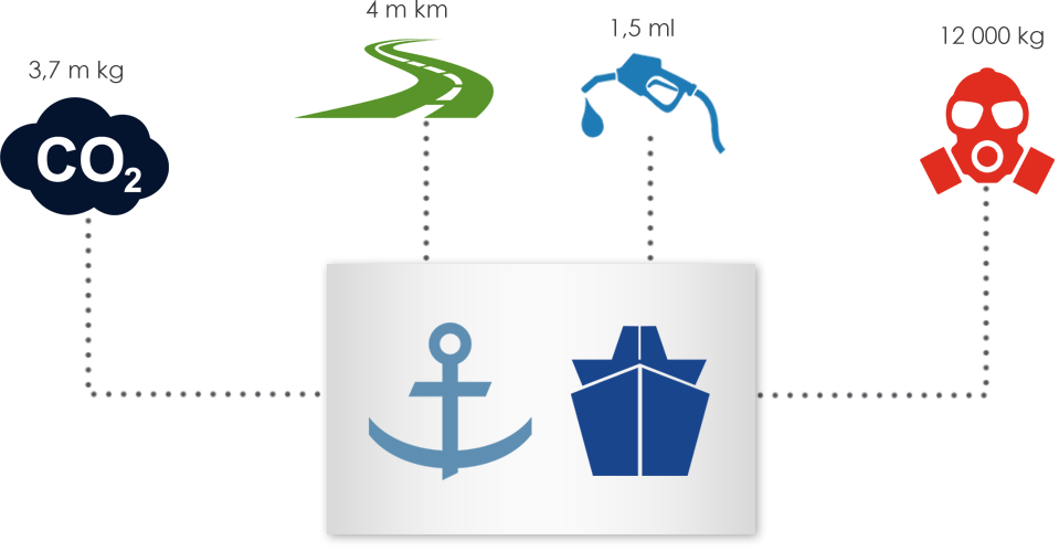 Advantages of Ekol Ports