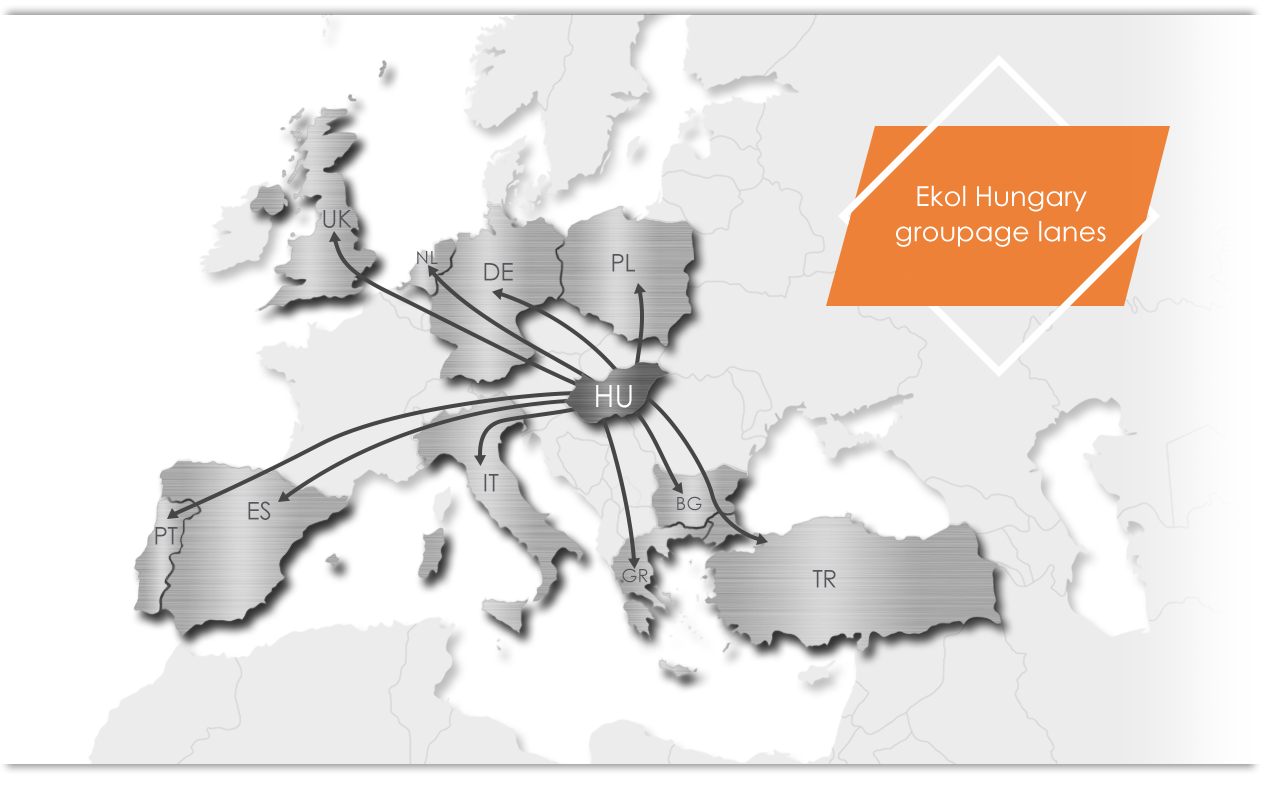 Ekol Hungary Groupage Lines Ekol Hungary Groupage Lines