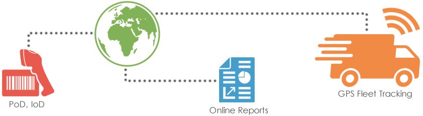 Domestic Distribution Technology Domestic Distribution Technology