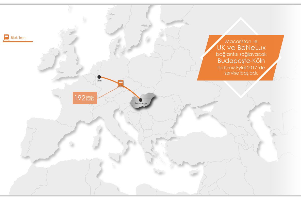 Ekol Macaristan ile Intermodal