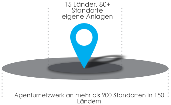 Netzwerk