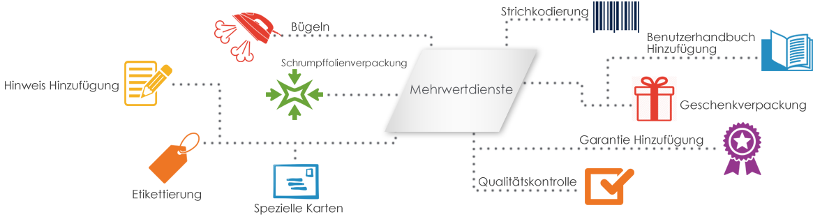 Einzelhandel / Textil