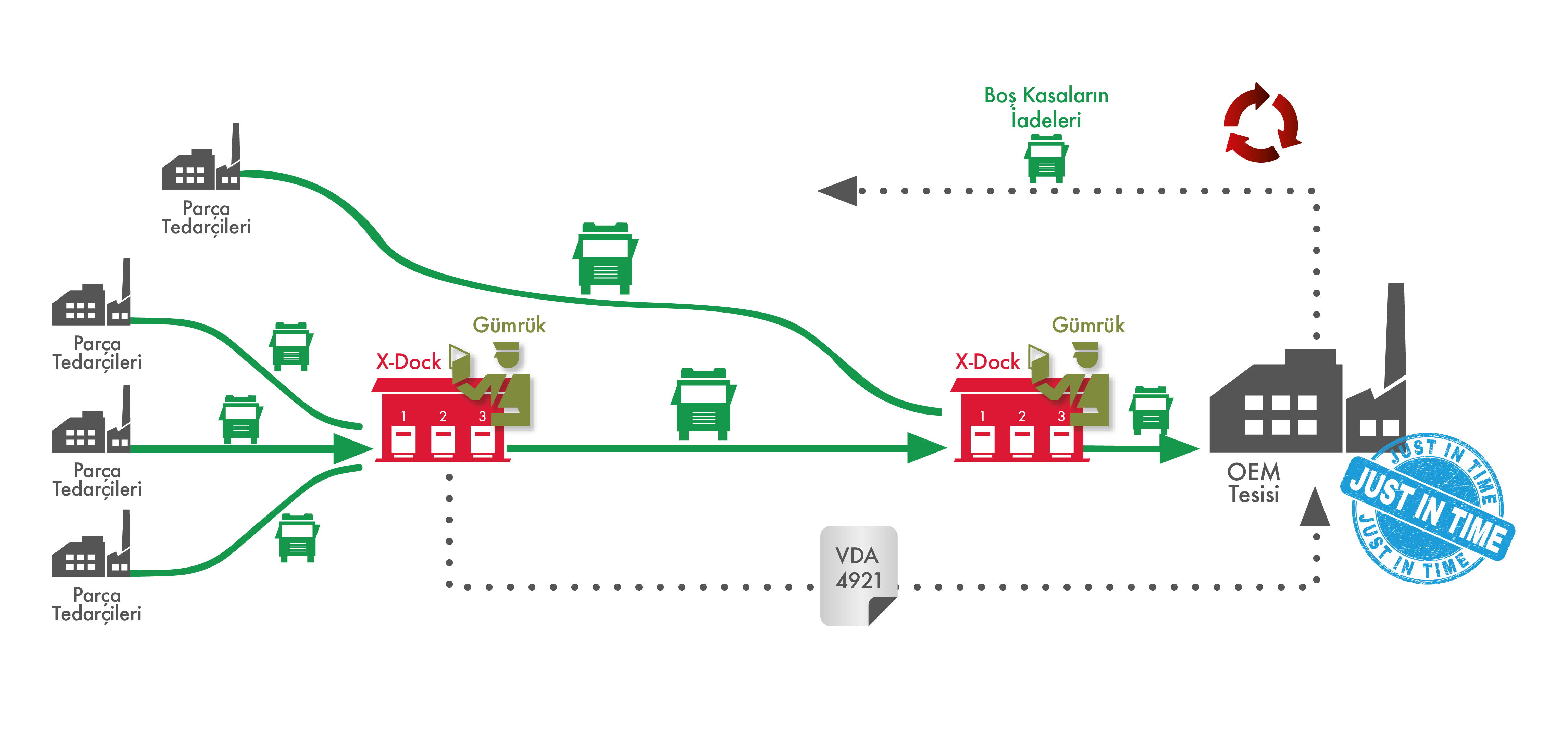 otomotiv_tedarik_map